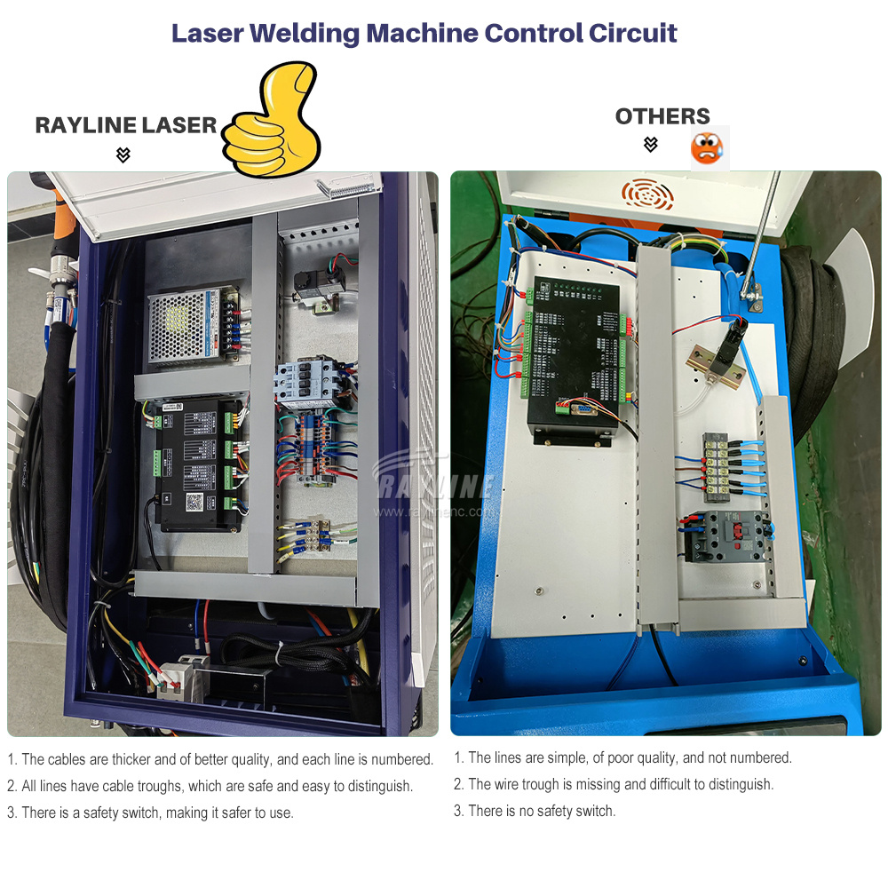 Laser Soldering Machine Handheld - Soldadora Láser de Fibra RAYCUS Max