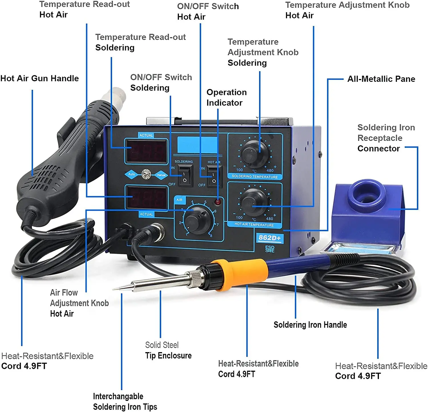 Estación de soldadura 862D+ 2  - 2 In 1 Soldering Rework Station 750W reseña y precio